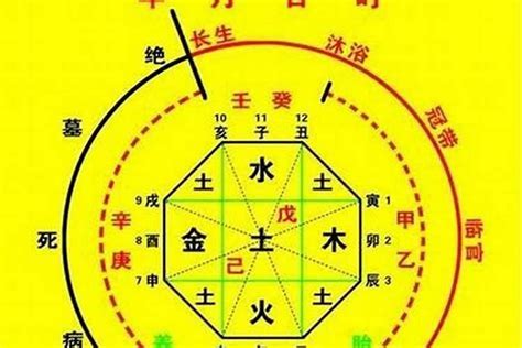 八字七煞|八字命理知識之十神：七煞